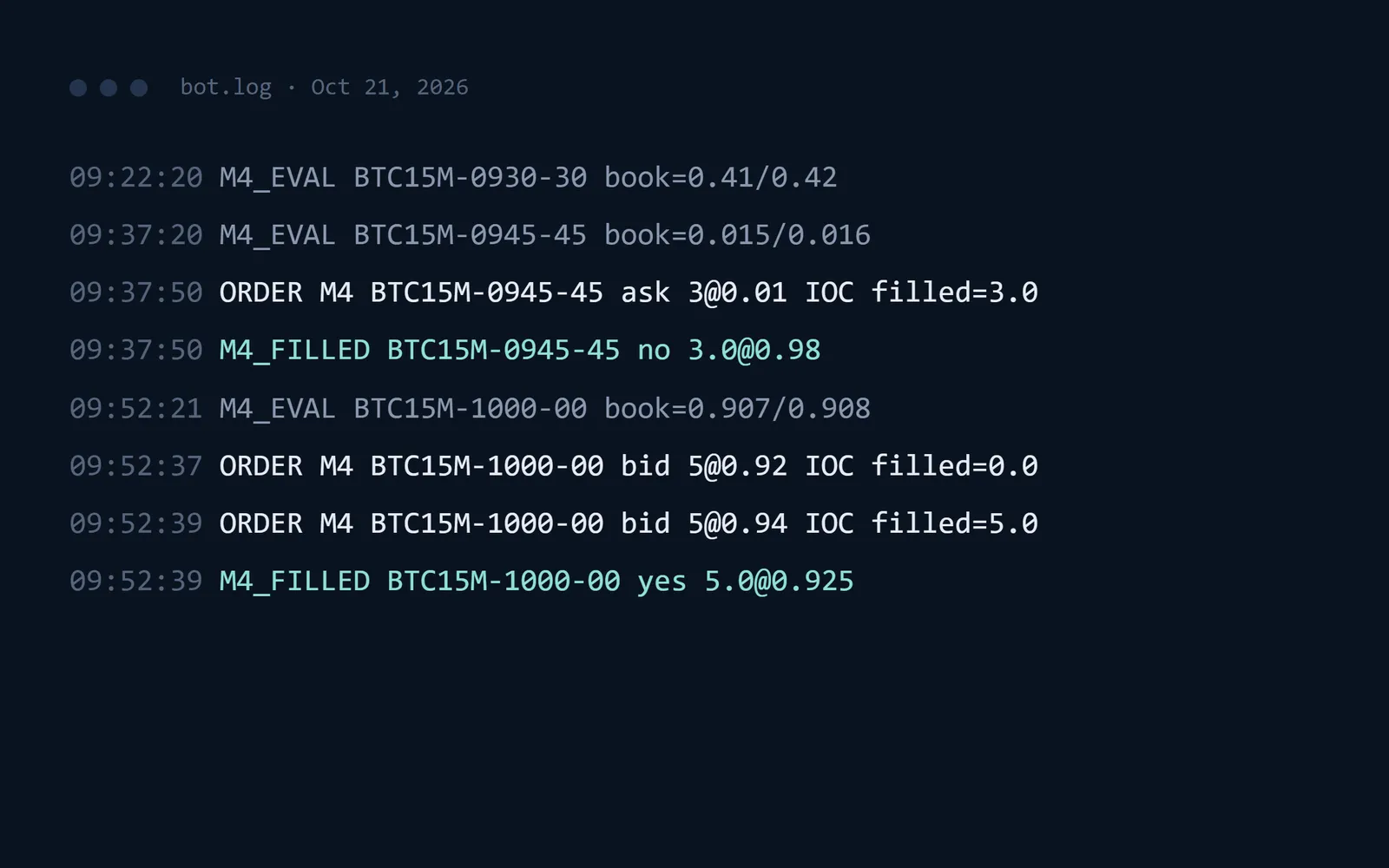 Excerpt of the trading bot’s activity log showing market checks, orders, fills, and an early exit