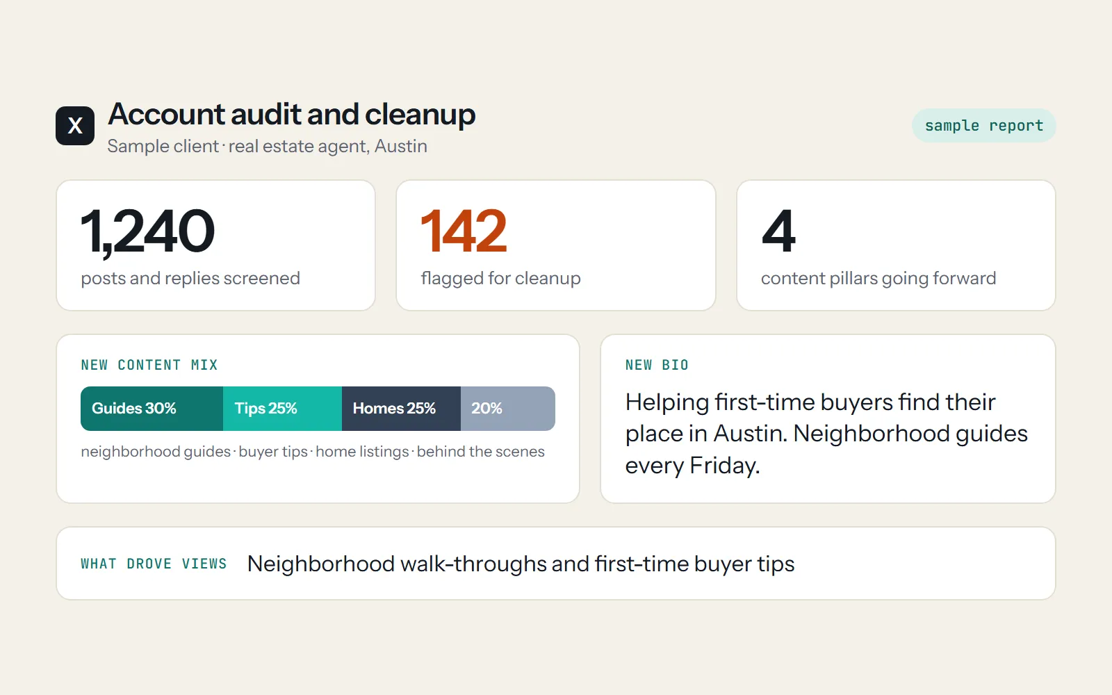 Sample audit report for an illustrative real estate agent: posts screened, posts flagged for cleanup, a new four-pillar content mix, and a new bio